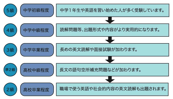 eiken